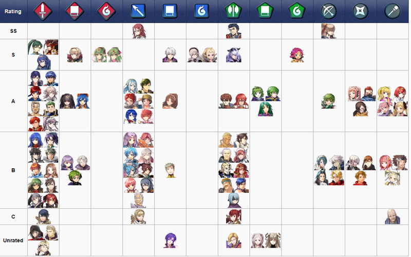 Illustration for article titled Tips For Playing Fire Emblem Heroes